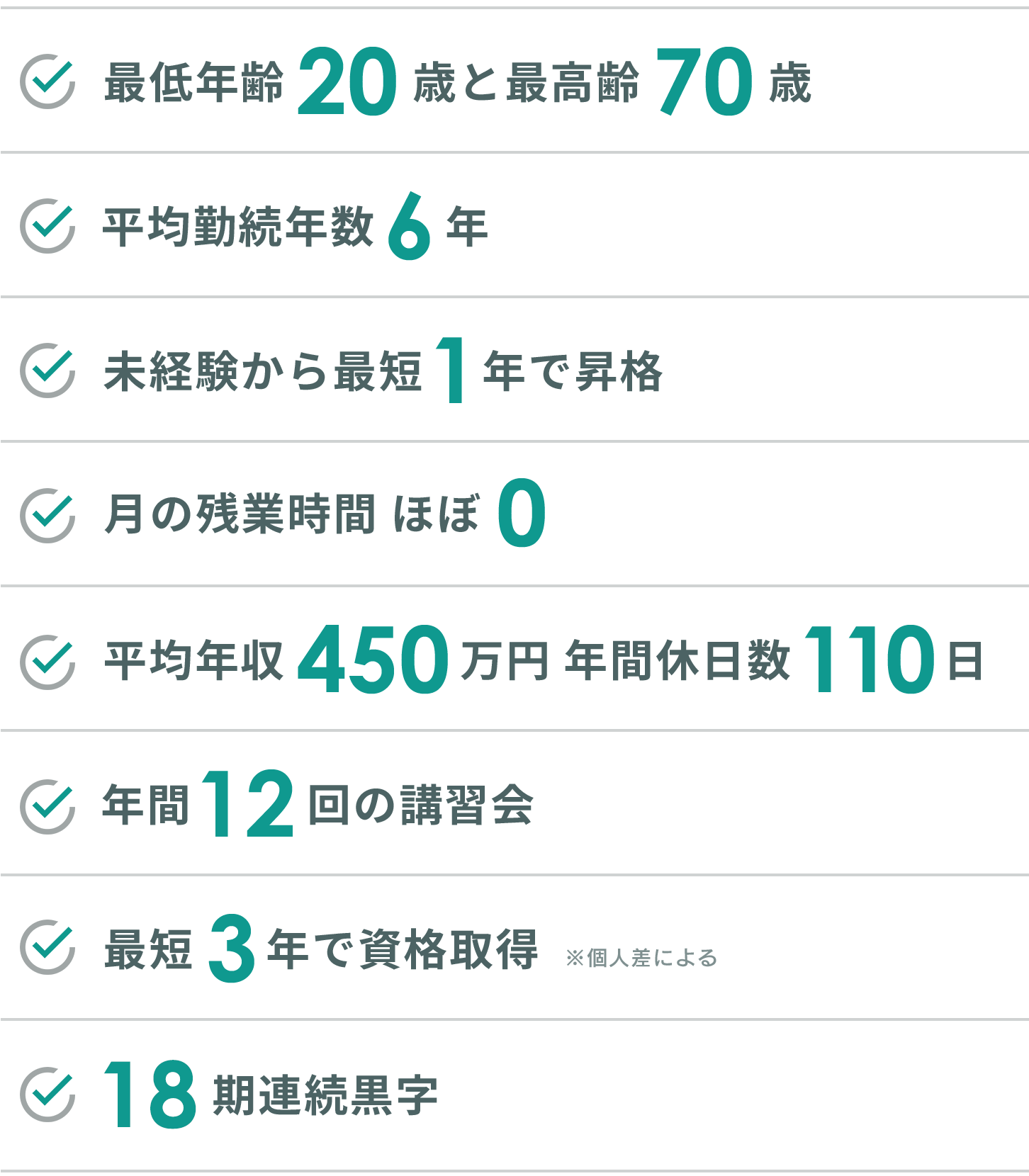 数字でわかる伊東造園